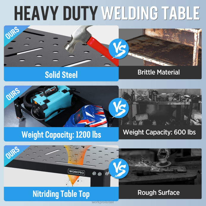 חָדָשׁ WORKPRO שולחן ריתוך נייד, קיבולת עומס של 1200 ק