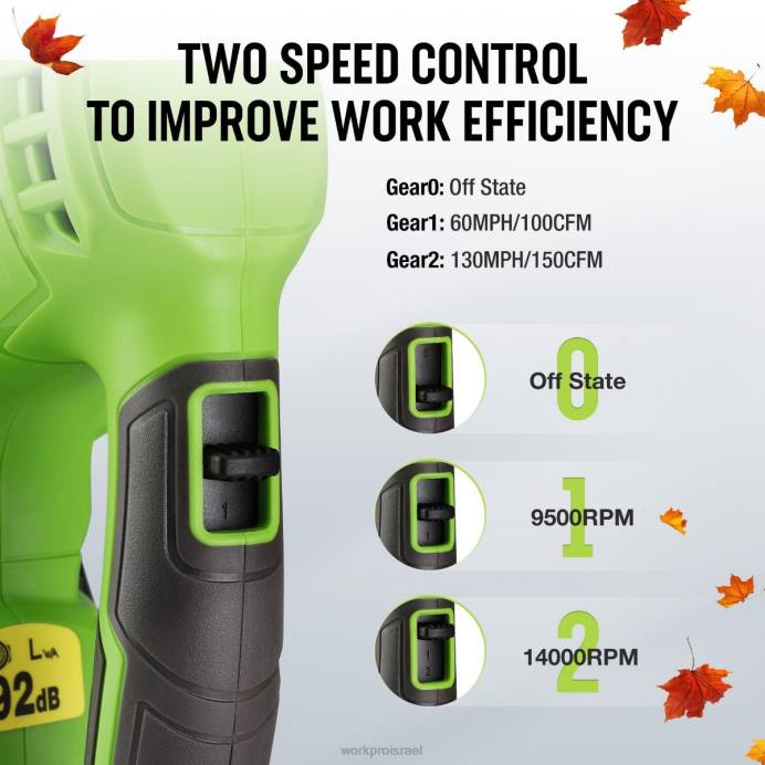 מורדן WORKPRO מפוח עלים מיני קל משקל 20V עם סוללה ומטען, בקרת 2 מהירויות כְּלִי L40Z303