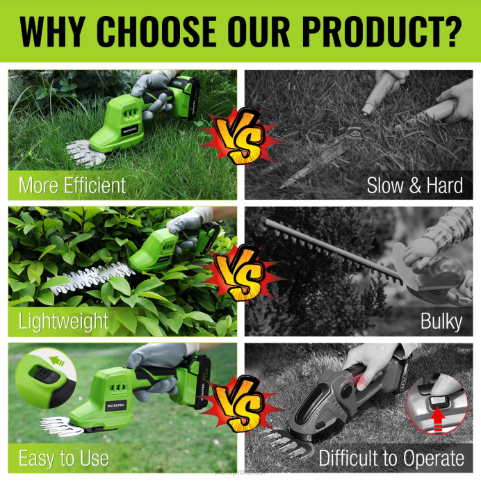 מוֹעִיל WORKPRO 2 ב-1 20V חשמלי גזם גידור דשא אלחוטי וגוזם שיחים כף יד, עם סוללת ליתיום-יון נטענת בקיבולת 2.0ah ומטען מהיר לשעה כְּלִי L40Z302