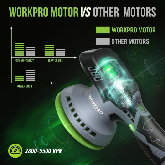 מורדן WORKPRO 6 אינץ' מלטש חיץ אלחוטי לרכב עם פעולה כפולה עם 2 יחידות סוללה נטענת 12V כְּלִי L40Z238