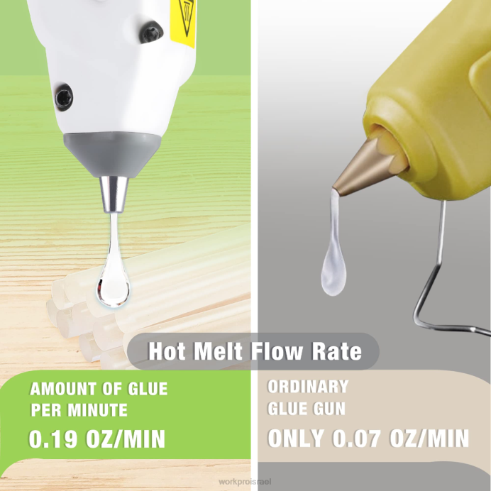 ורוד/לבן WORKPRO ערכת אקדח דבק חם נמס אלחוטי 7.2V כְּלִי L40Z164