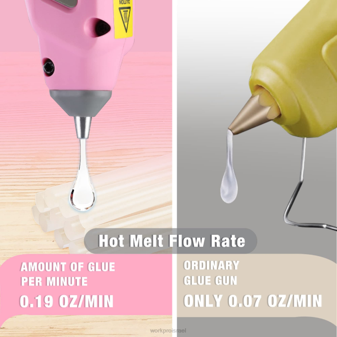 ורוד/לבן WORKPRO ערכת אקדח דבק חם נמס אלחוטי 7.2V כְּלִי L40Z164